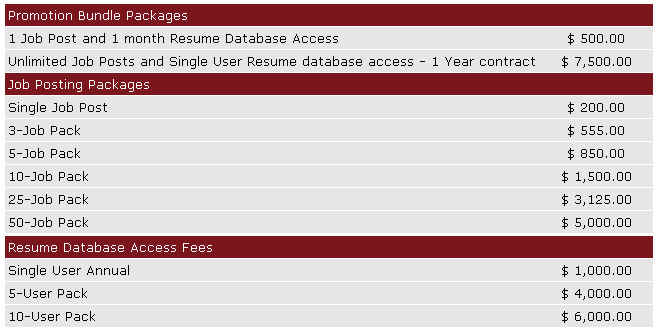 new page 1 resume database access